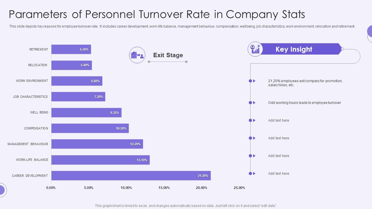 Parameters_Of_Personnel_Turnover_Rate_In_Company_Stats_Template_PDF_Slide_1.jpg