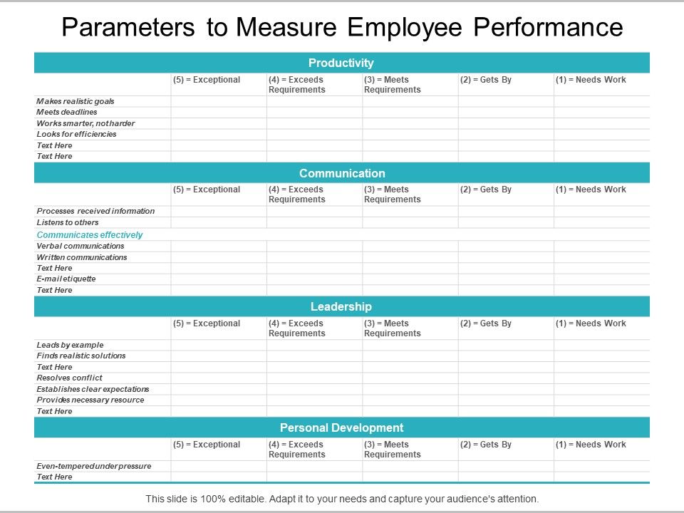 Parameters_To_Measure_Employee_Performance_Ppt_PowerPoint_Presentation_Summary_Samples_Slide_1.jpg