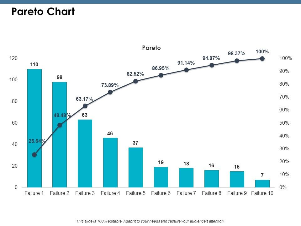 Pareto_Chart_Ppt_PowerPoint_Presentation_Styles_File_Formats_Slide_1.jpg