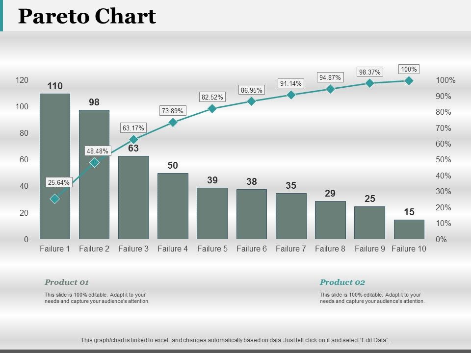 Pareto_Chart_Ppt_PowerPoint_Presentation_Visual_Aids_Pictures_Slide_1.jpg