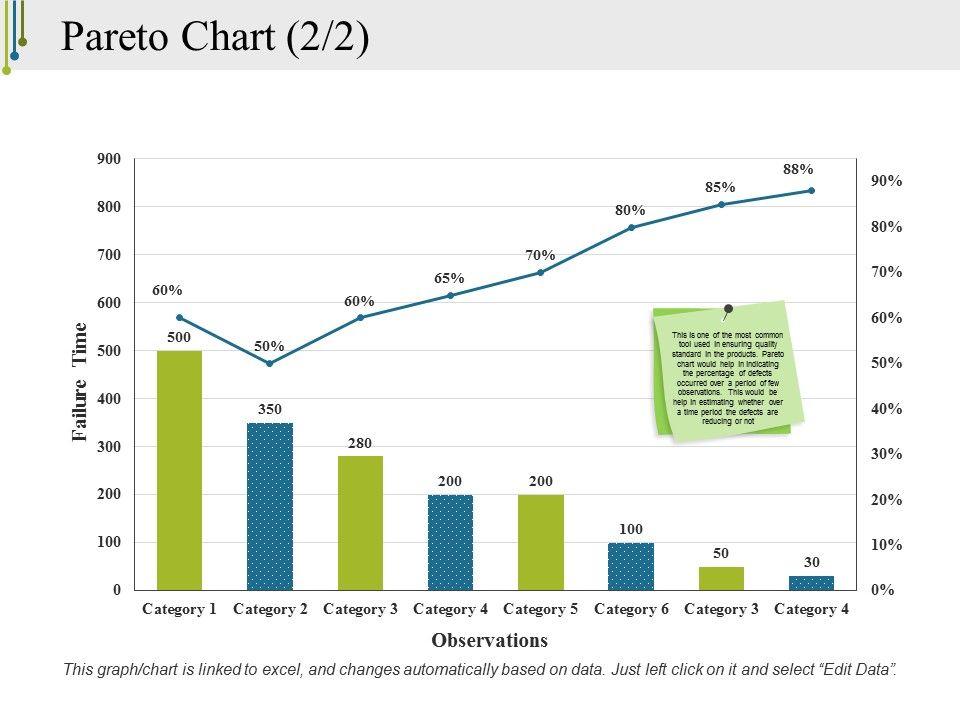 Pareto_Chart_Template_2_Ppt_PowerPoint_Presentation_Outline_Model_Slide_1.jpg