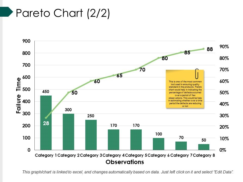 Pareto_Chart_Template_Ppt_PowerPoint_Presentation_Summary_Graphic_Images_Slide_1.jpg