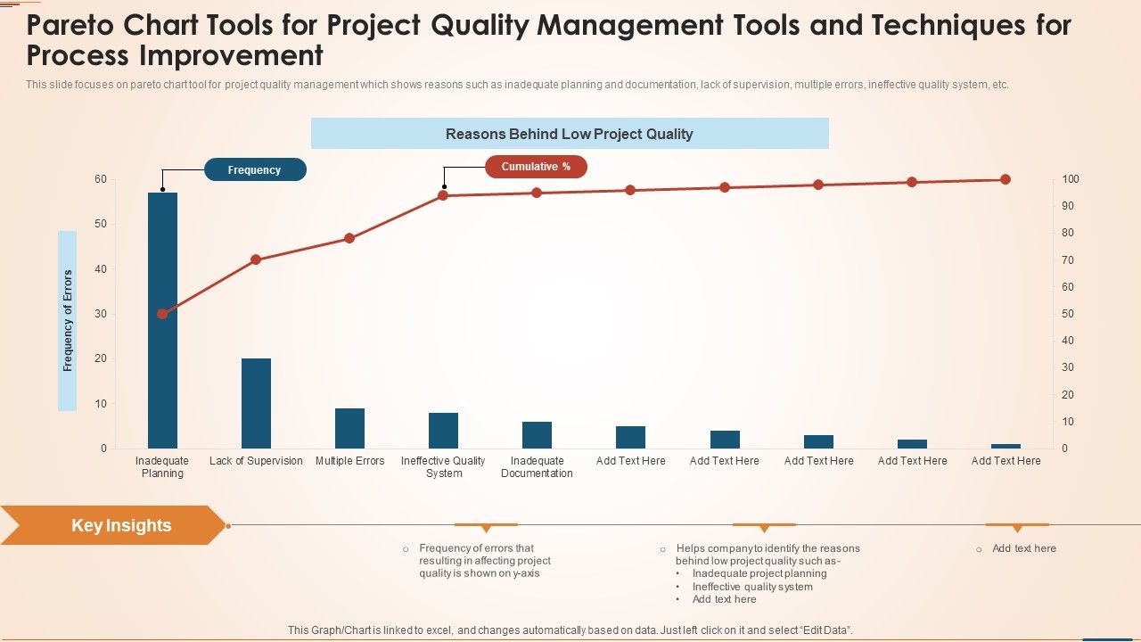 Pareto_Chart_Tools_For_Project_Quality_Management_Tools_And_Techniques_For_Process_Improvement_Elements_PDF_Slide_1.jpg