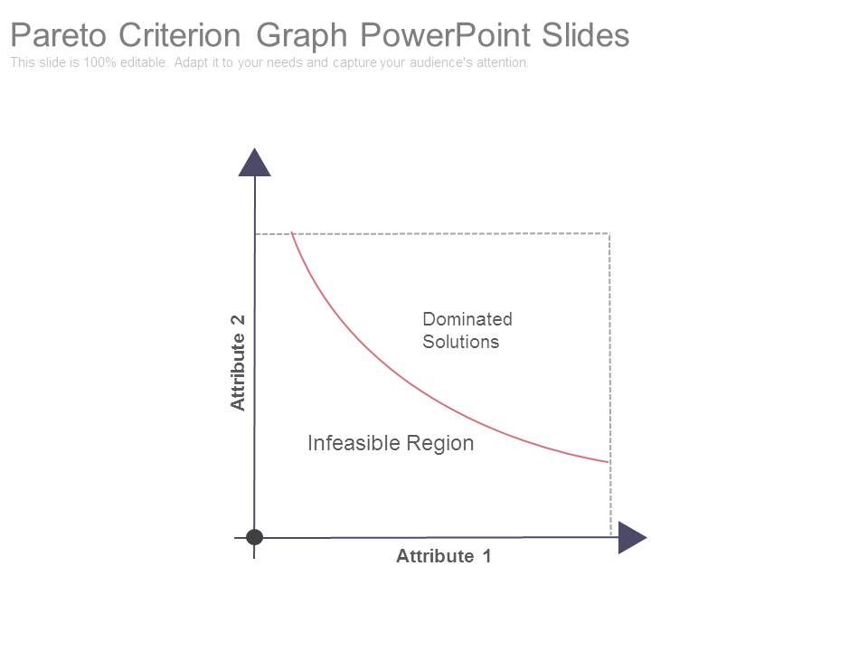 Pareto_Criterion_Graph_Powerpoint_Slides_1.jpg