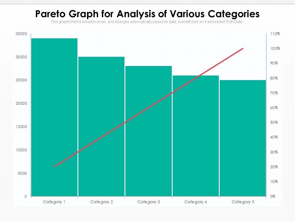 Pareto_Graph_For_Analysis_Of_Various_Categories_Ppt_PowerPoint_Presentation_Gallery_Template_PDF_Slide_1.jpg