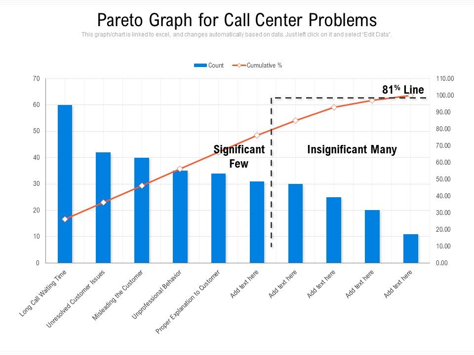 Pareto_Graph_For_Call_Center_Problems_Ppt_PowerPoint_Presentation_File_Graphics_Download_PDF_Slide_1.jpg