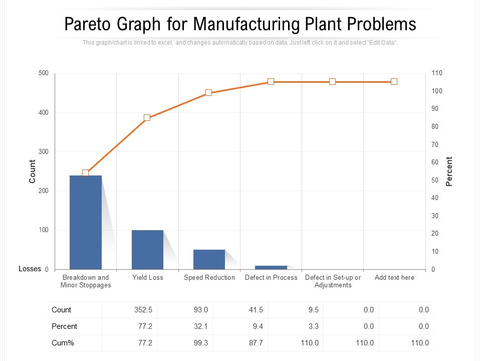 Pareto_Graph_For_Manufacturing_Plant_Problems_Ppt_PowerPoint_Presentation_File_Visuals_PDF_Slide_1.jpg