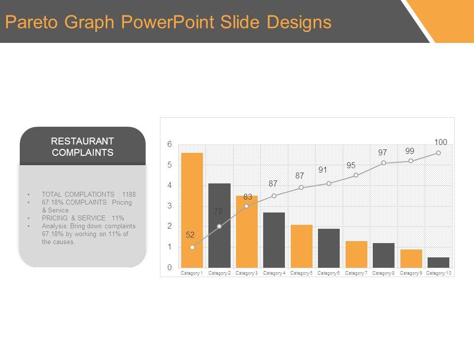 Pareto_Graph_Powerpoint_Slide_Designs_1.jpg