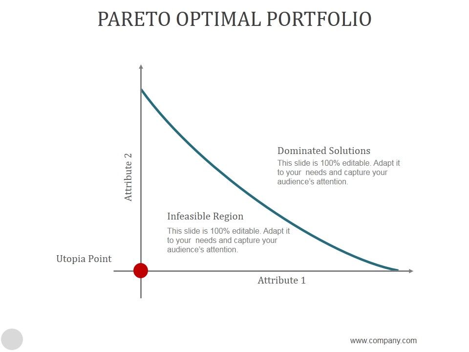 Pareto_Optimal_Portfolio_Ppt_PowerPoint_Presentation_Deck_Slide_1.jpg