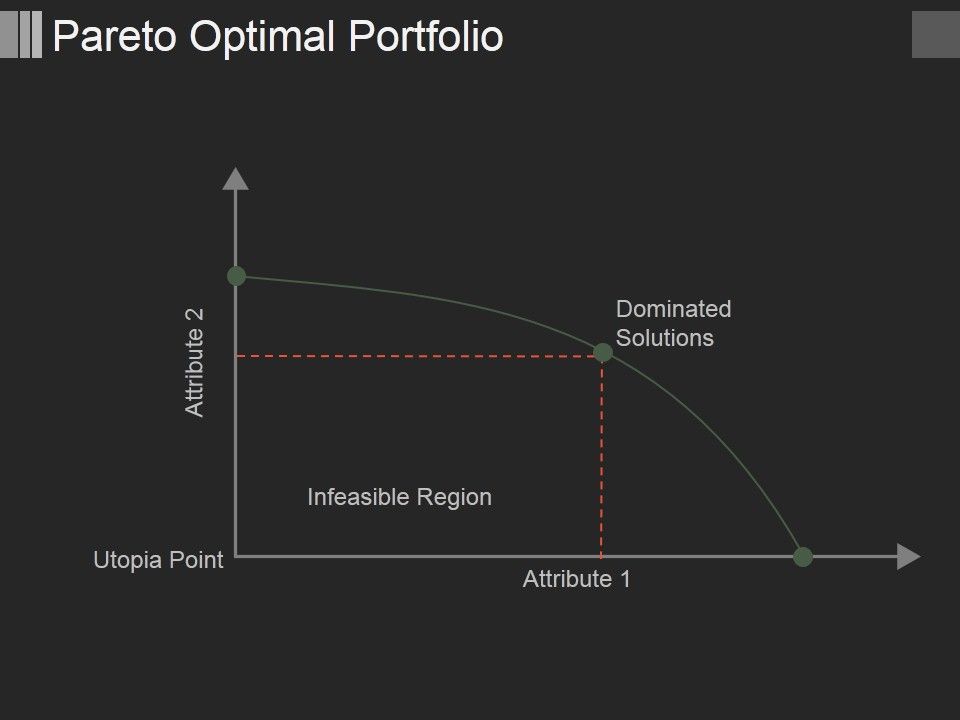 Pareto_Optimal_Portfolio_Ppt_PowerPoint_Presentation_Layouts_Clipart_Images_Slide_1.jpg
