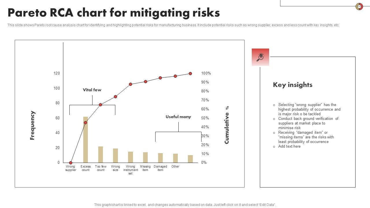 Pareto_RCA_Chart_For_Mitigating_Risks_Slides_PDF_Slide_1.jpg