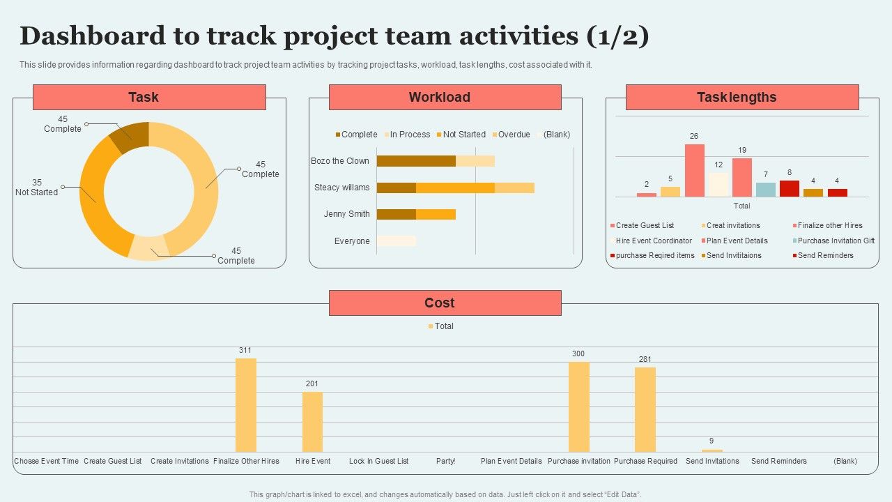 Participants_Engaged_In_Coordinating_Project_Activities_Dashboard_To_Track_Project_Team_Activities_Introduction_PDF_Slide_1.jpg