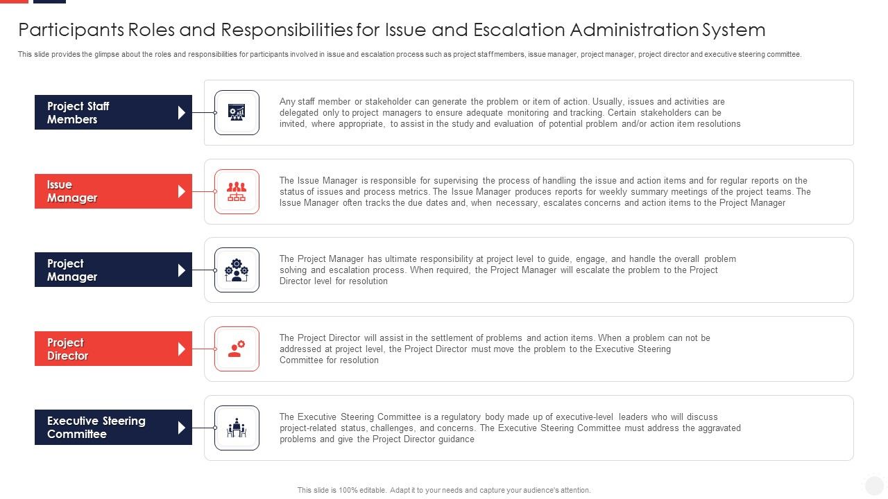 Participants_Roles_And_Responsibilities_For_Issue_And_Escalation_Administration_System_Topics_PDF_Slide_1.jpg