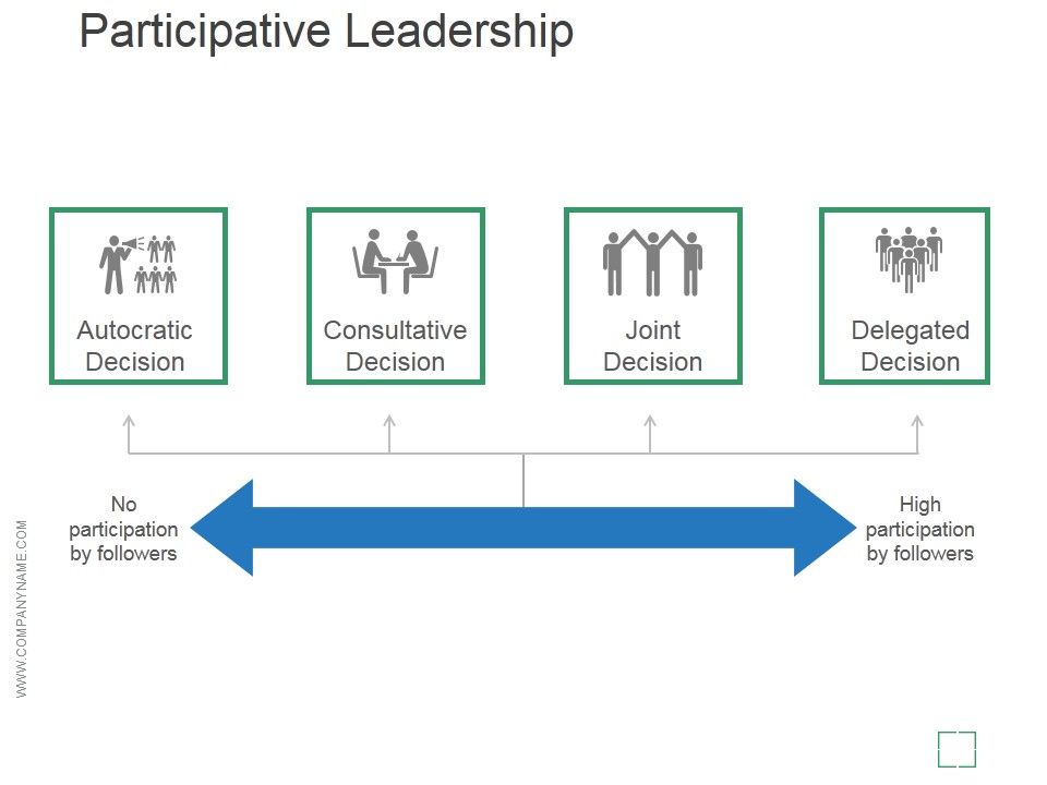 Participative_Leadership_Ppt_PowerPoint_Presentation_Layout_Slide_1.jpg