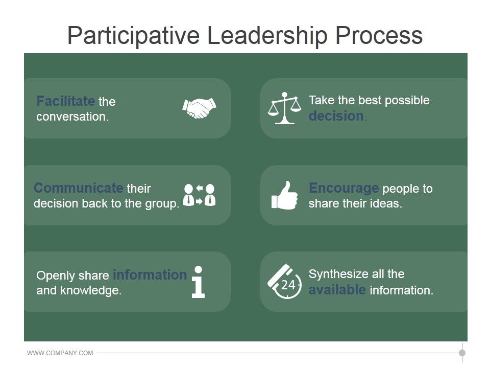 Participative_Leadership_Process_Ppt_PowerPoint_Presentation_Design_Templates_Slide_1.jpg