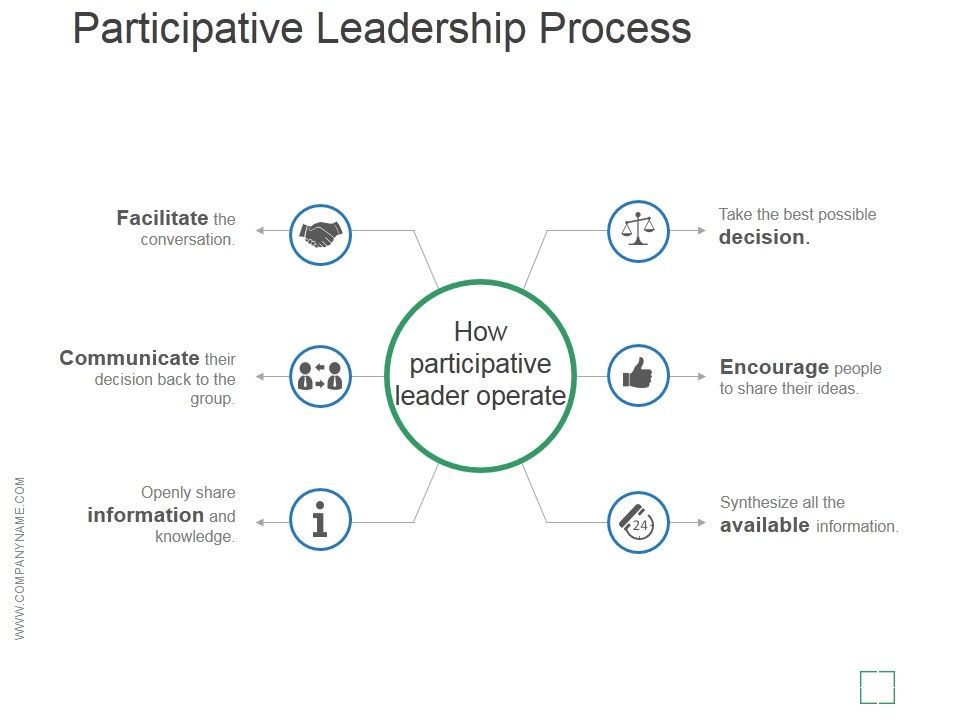 Participative_Leadership_Process_Ppt_PowerPoint_Presentation_Example_File_Slide_1.jpg