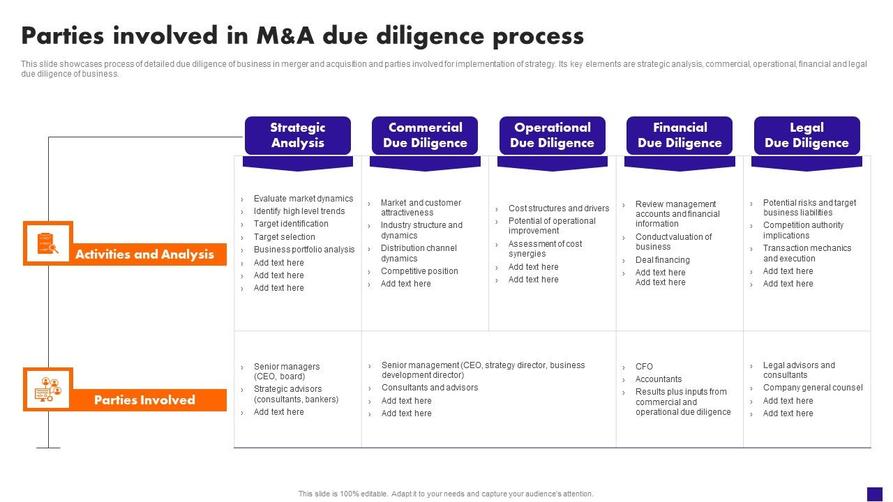 Parties_Involved_In_M_And_A_Due_Diligence_Process_Clipart_PDF_Slide_1.jpg