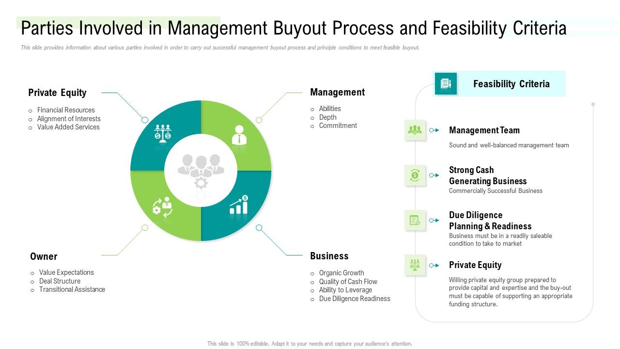 Parties_Involved_In_Management_Buyout_Process_And_Feasibility_Criteria_Designs_PDF_Slide_1.jpg