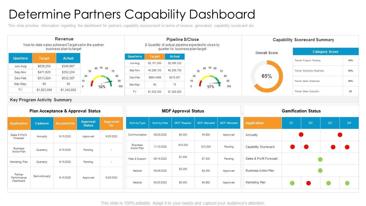 Partner_Advertisement_Strategy_Determine_Partners_Capability_Dashboard_Sample_PDF_Slide_1.jpg