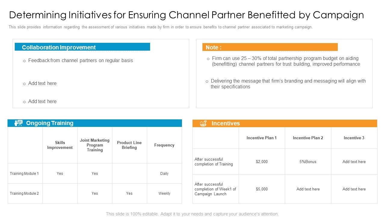 Partner_Advertisement_Strategy_Determining_Initiatives_For_Ensuring_Channel_Partner_Benefitted_By_Campaign_Template_PDF_Slide_1.jpg
