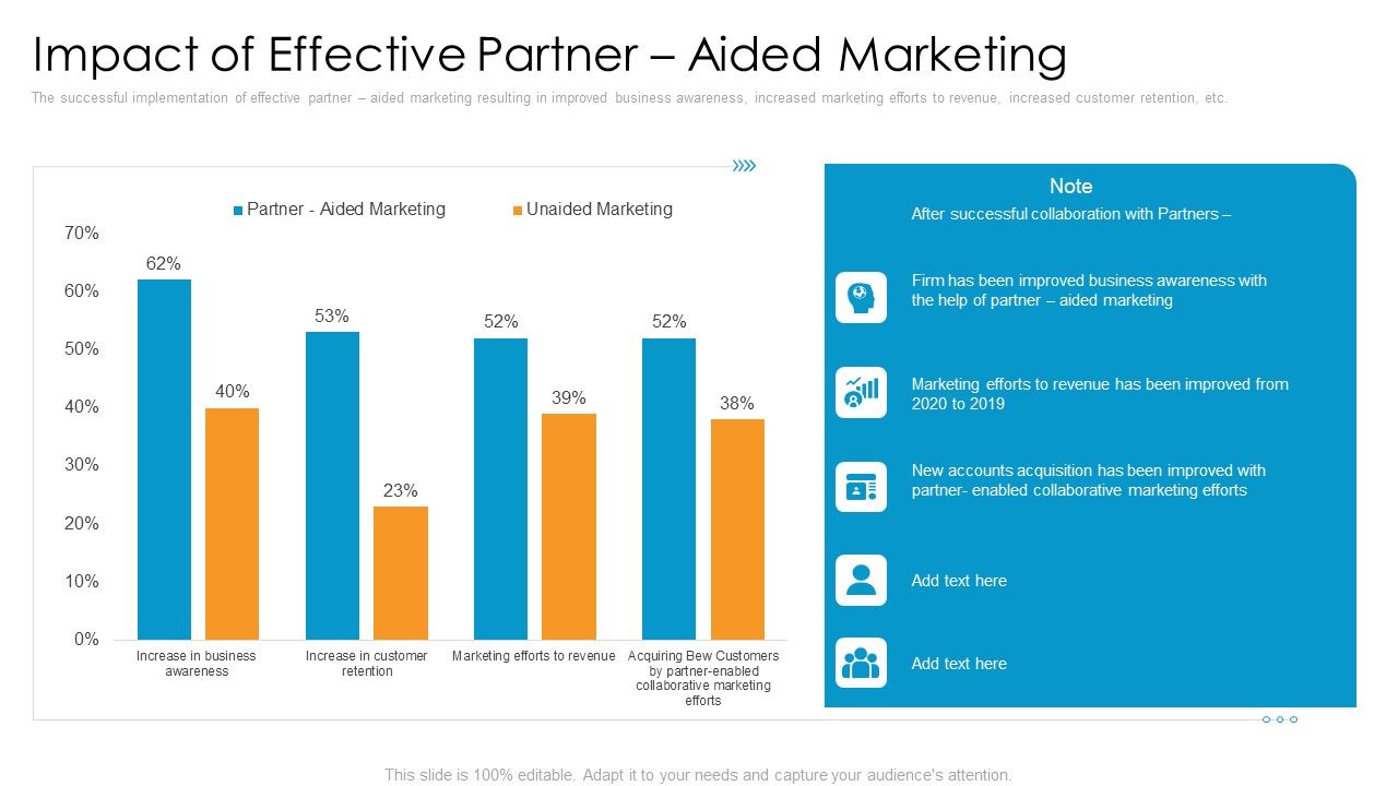 Partner_Advertisement_Strategy_Impact_Of_Effective_Partner_Aided_Marketing_Introduction_PDF_Slide_1.jpg