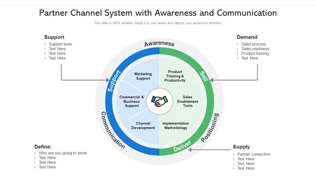 Partner_Channel_System_With_Awareness_And_Communication_Ppt_Model_Ideas_PDF_Slide_1.jpg