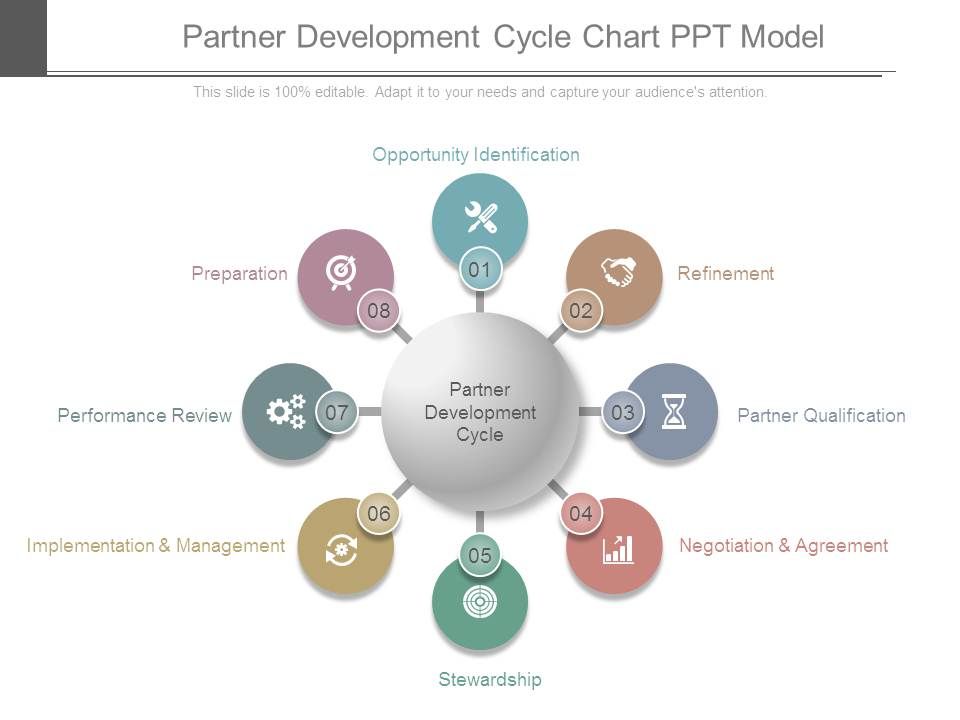 Partner_Development_Cycle_Chart_Ppt_Model_1.jpg