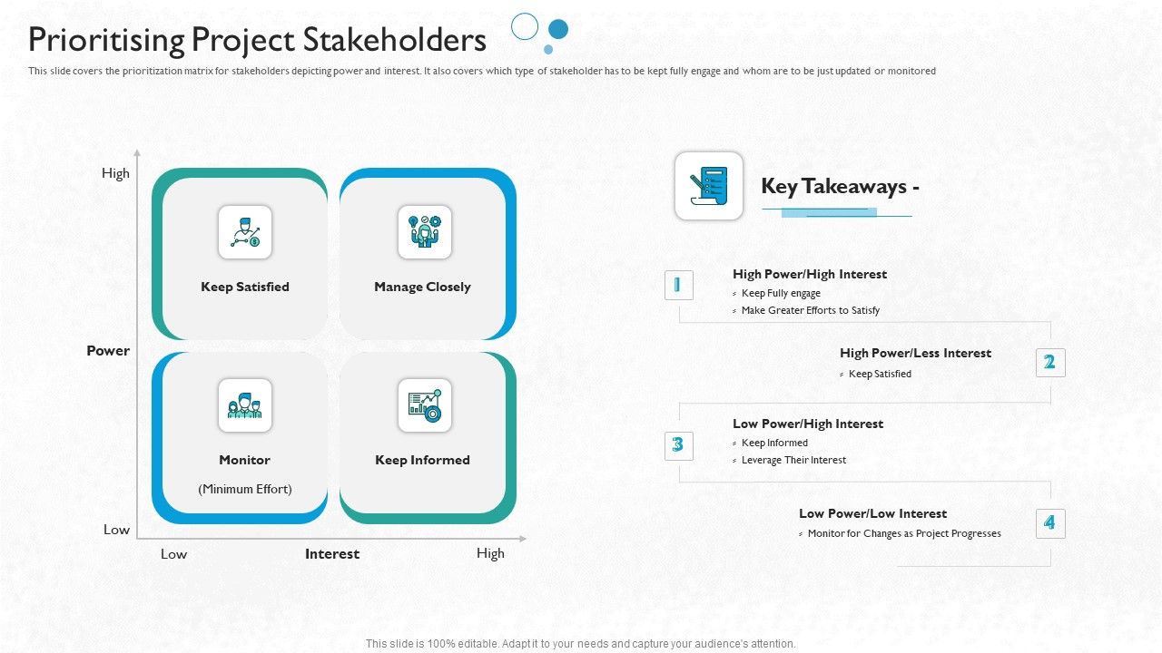 Partner_Engagement_Planning_Procedure_Prioritising_Project_Stakeholders_Elements_PDF_Slide_1.jpg