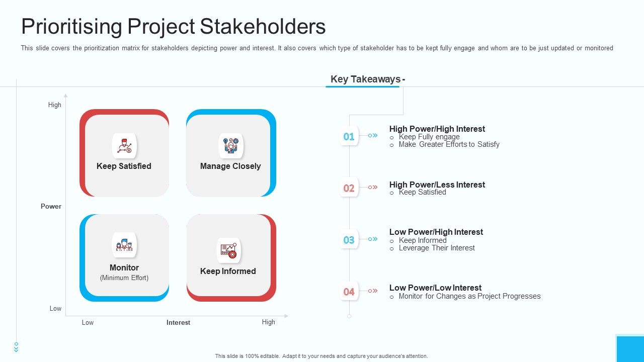 Partner_Engagement_Strategy_Initiative_Prioritising_Project_Stakeholders_Graphics_PDF_Slide_1.jpg