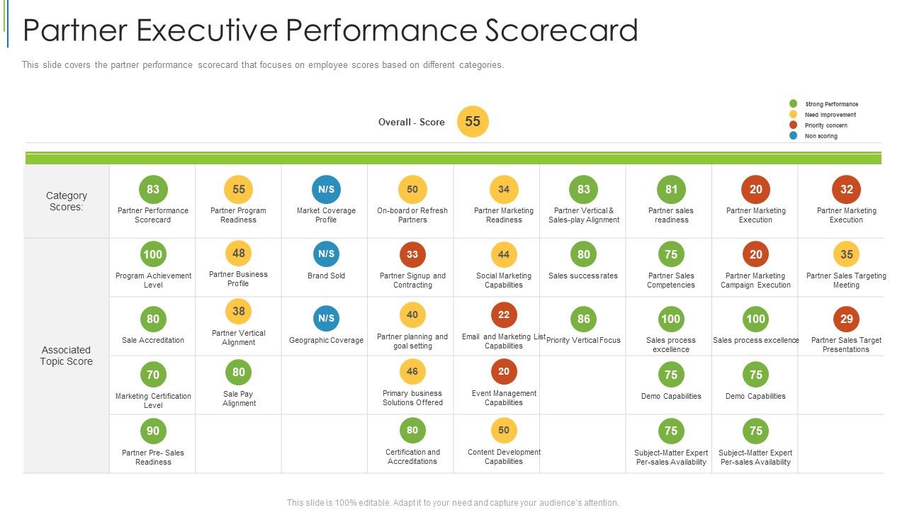 Partner_Executive_Performance_Scorecard_Ppt_Gallery_Inspiration_PDF_Slide_1.jpg