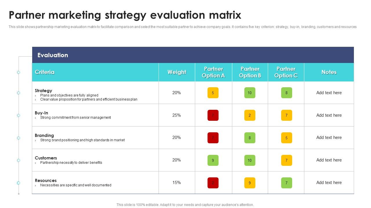 Partner_Marketing_Strategy_Evaluation_Matrix_Ppt_PowerPoint_Presentation_File_Deck_PDF_Slide_1.jpg