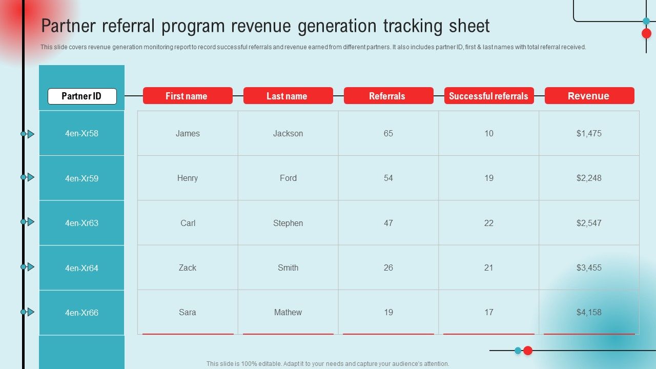 Partner_Referral_Program_Revenue_Generation_Tracking_Sheet_Ppt_PowerPoint_Presentation_File_Styles_PDF_Slide_1.jpg