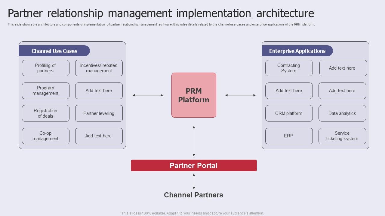 Partner_Relationship_Management_Implementation_Architecture_Introduction_PDF_Slide_1.jpg