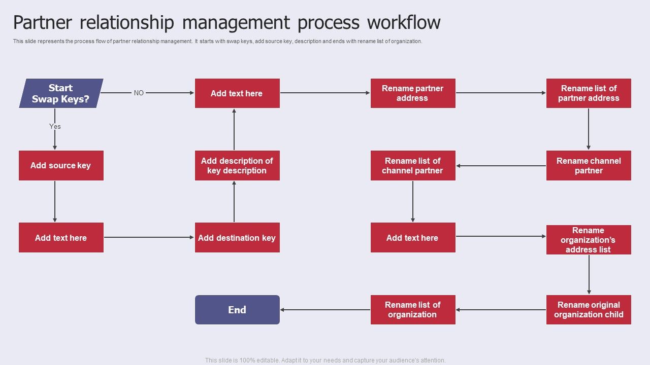 Partner_Relationship_Management_Process_Workflow_Template_PDF_Slide_1.jpg