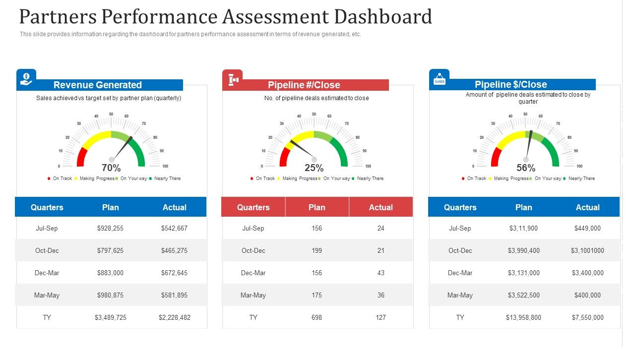 Partners_Performance_Assessment_Dashboard_Ppt_File_Format_PDF_Slide_1.jpg