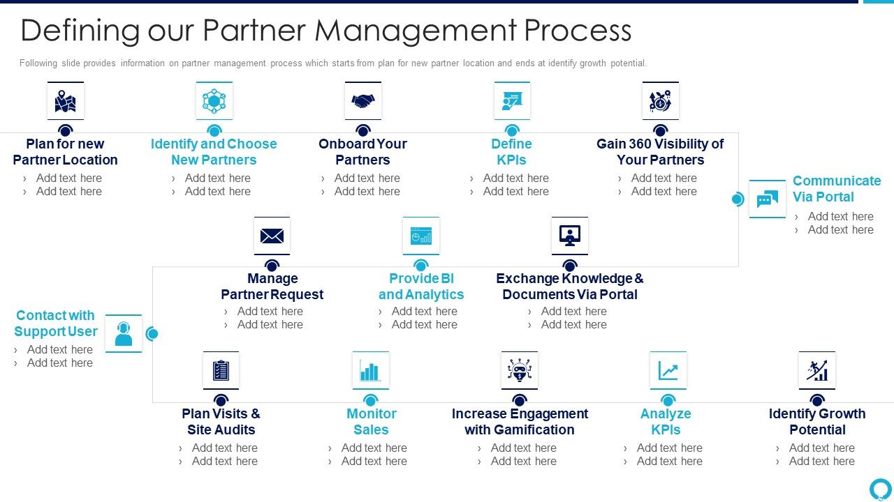 Partnership_Management_Strategies_Defining_Our_Partner_Management_Process_Slides_PDF_Slide_1.jpg