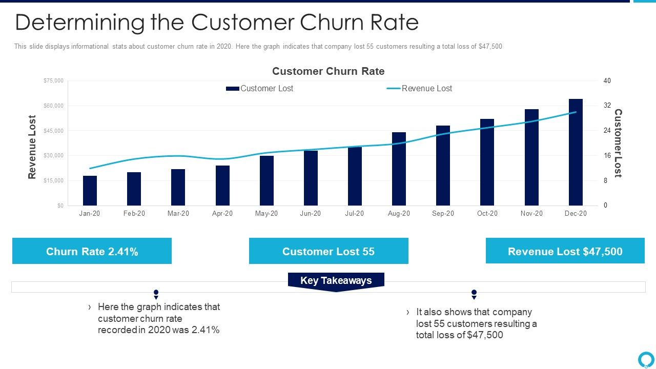 Partnership_Management_Strategies_Determining_The_Customer_Churn_Rate_Guidelines_PDF_Slide_1.jpg