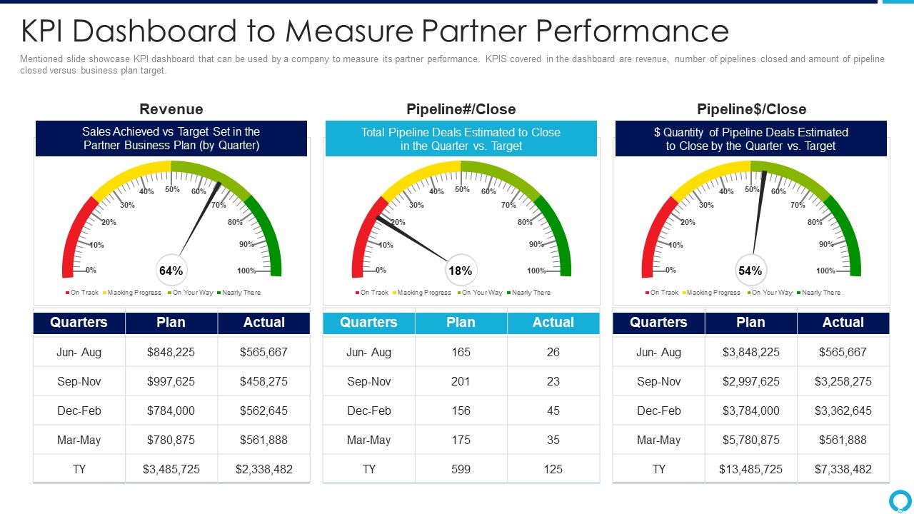 Partnership_Management_Strategies_Kpi_Dashboard_To_Measure_Partner_Performance_Elements_PDF_Slide_1.jpg