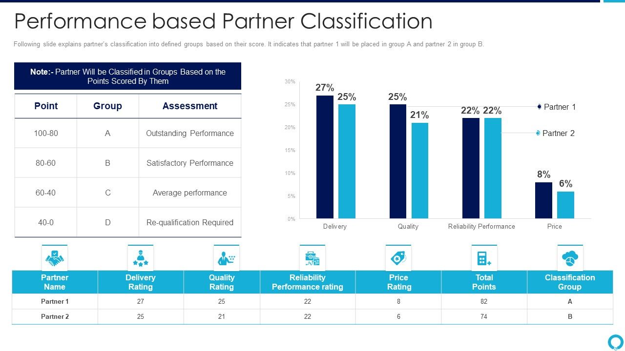 Partnership_Management_Strategies_Performance_Based_Partner_Classification_Clipart_PDF_Slide_1.jpg