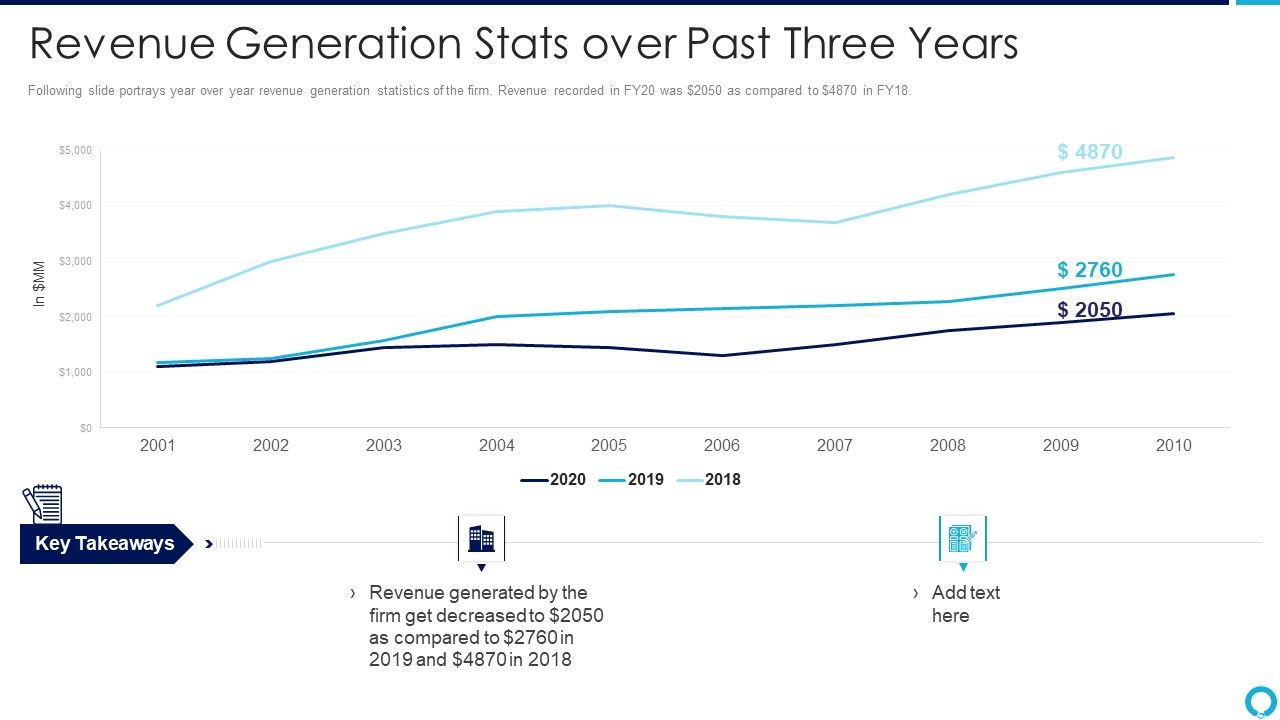 Partnership_Management_Strategies_Revenue_Generation_Stats_Over_Past_Three_Years_Template_PDF_Slide_1.jpg