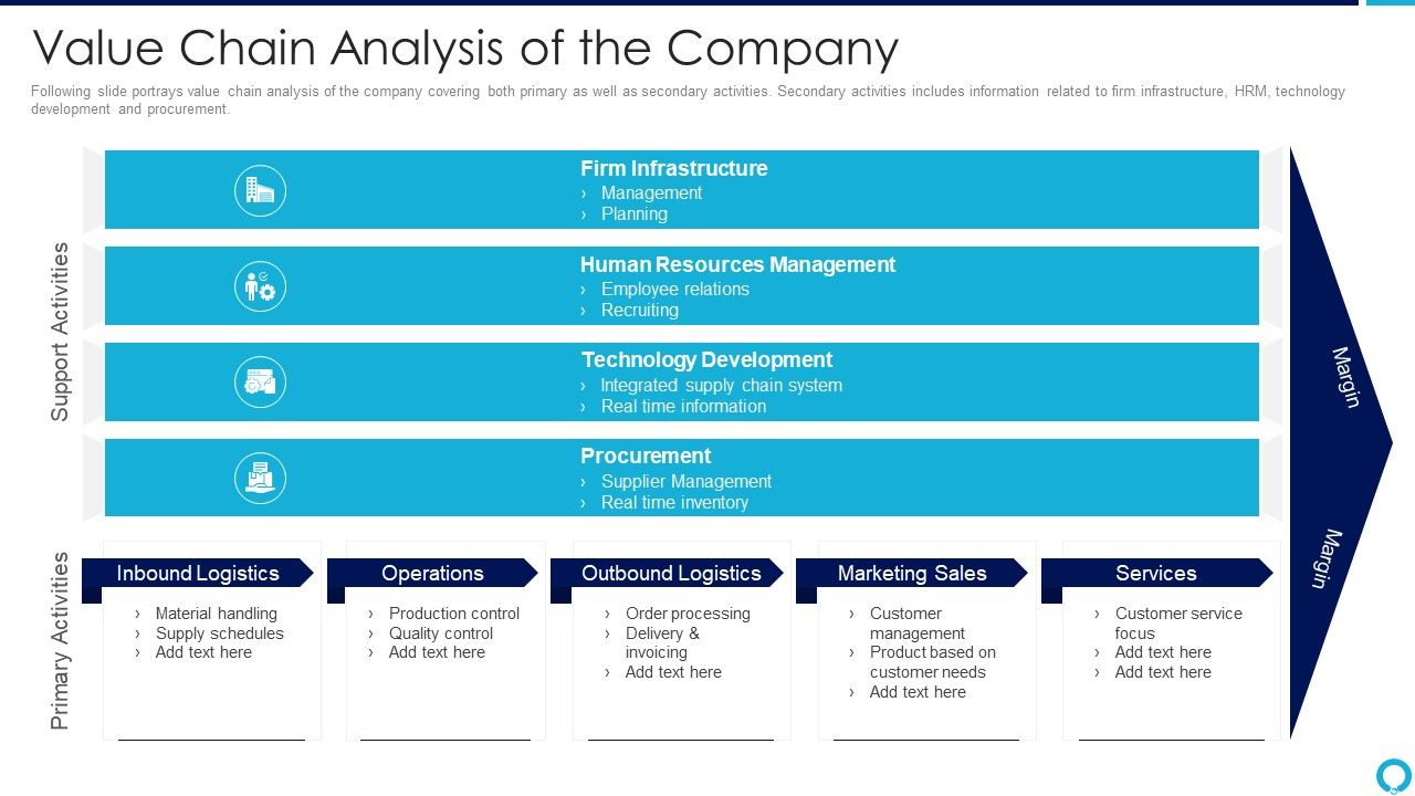 Partnership_Management_Strategies_Value_Chain_Analysis_Of_The_Company_Introduction_PDF_Slide_1.jpg