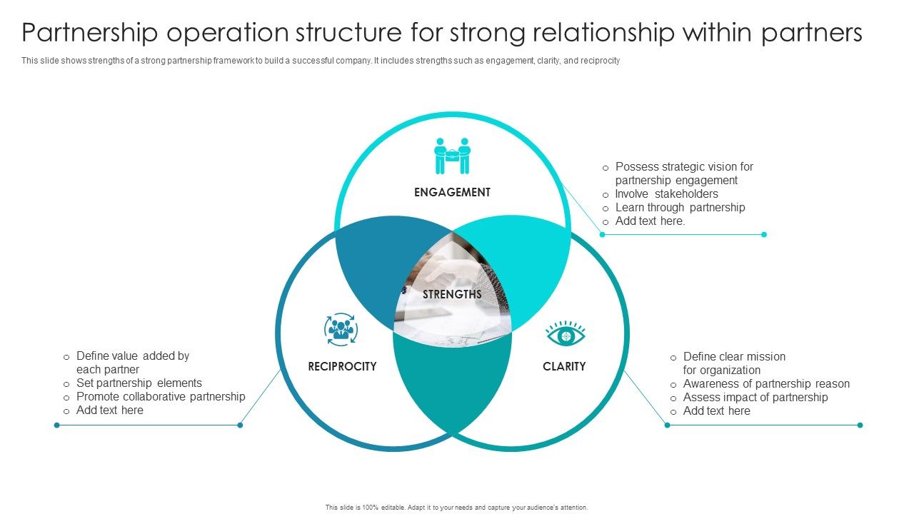 Partnership_Operation_Structure_For_Strong_Relationship_Within_Partners_Ppt_Professional_Example_Topics_PDF_Slide_1.jpg