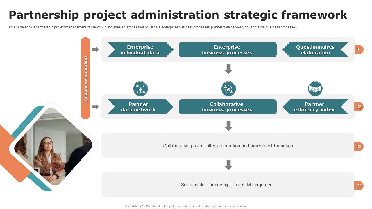 Partnership_Project_Administration_Strategic_Framework_Introduction_PDF_Slide_1.jpg