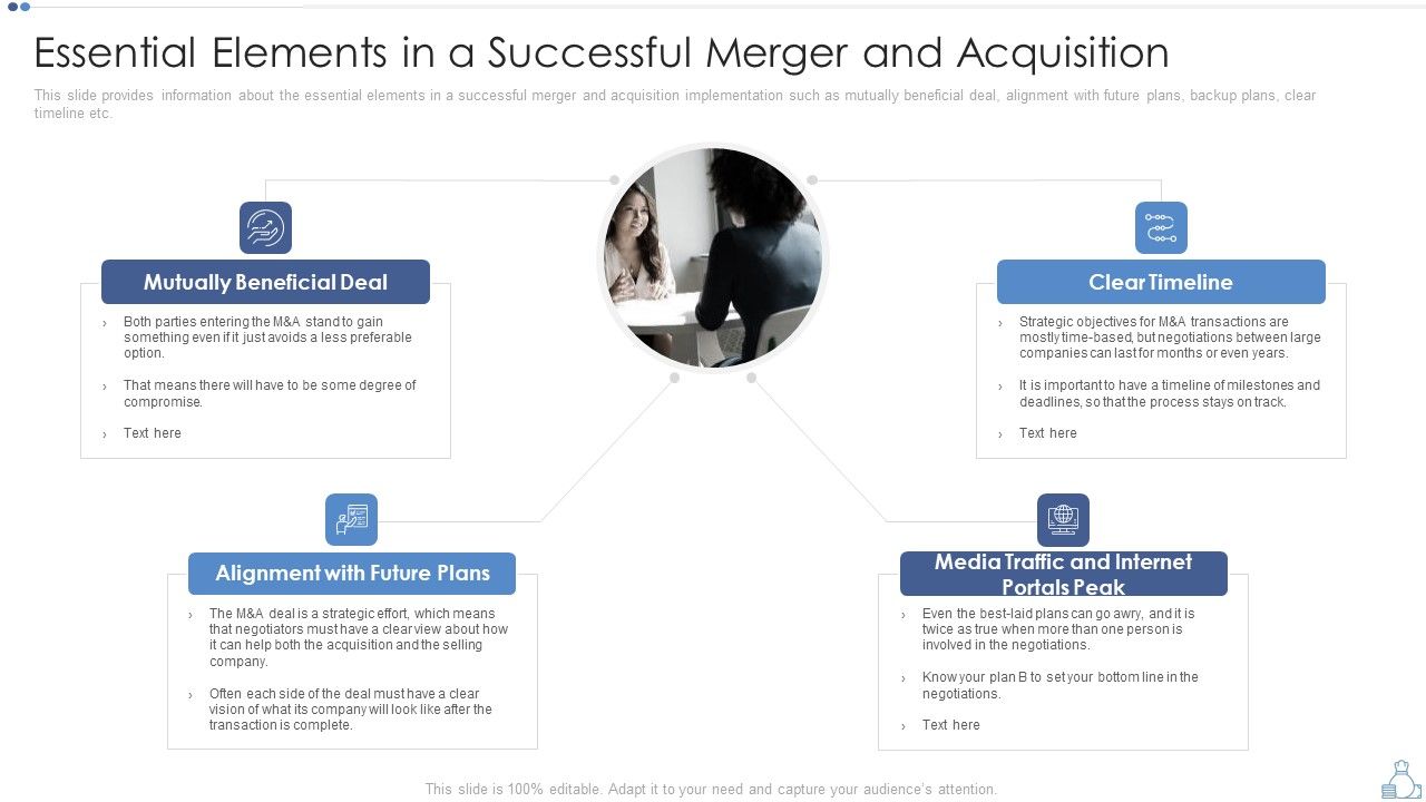 Partnership_Tactical_Plan_To_Promote_Expansion_And_Value_Formation_Essential_Elements_In_A_Successful_Merger_And_Acquisition_Rules_PDF_Slide_1.jpg