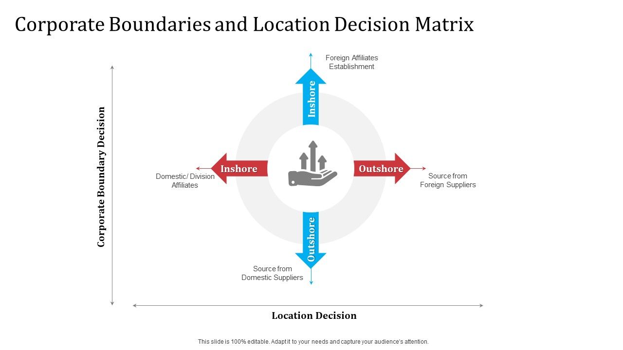Partnership_With_Servicing_Company_Improving_Internal_Operations_Corporate_Boundaries_And_Location_Pictures_PDF_Slide_1.jpg