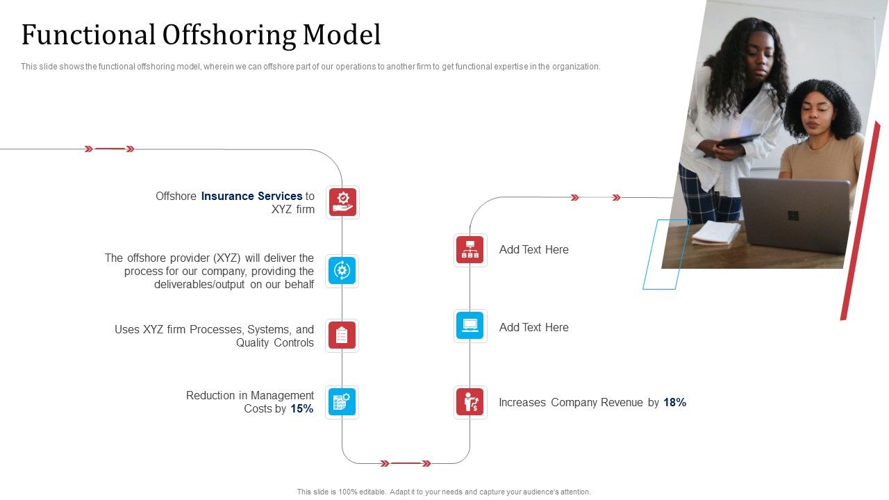 Partnership_With_Servicing_Company_Improving_Internal_Operations_Functional_Offshoring_Model_Slides_PDF_Slide_1.jpg