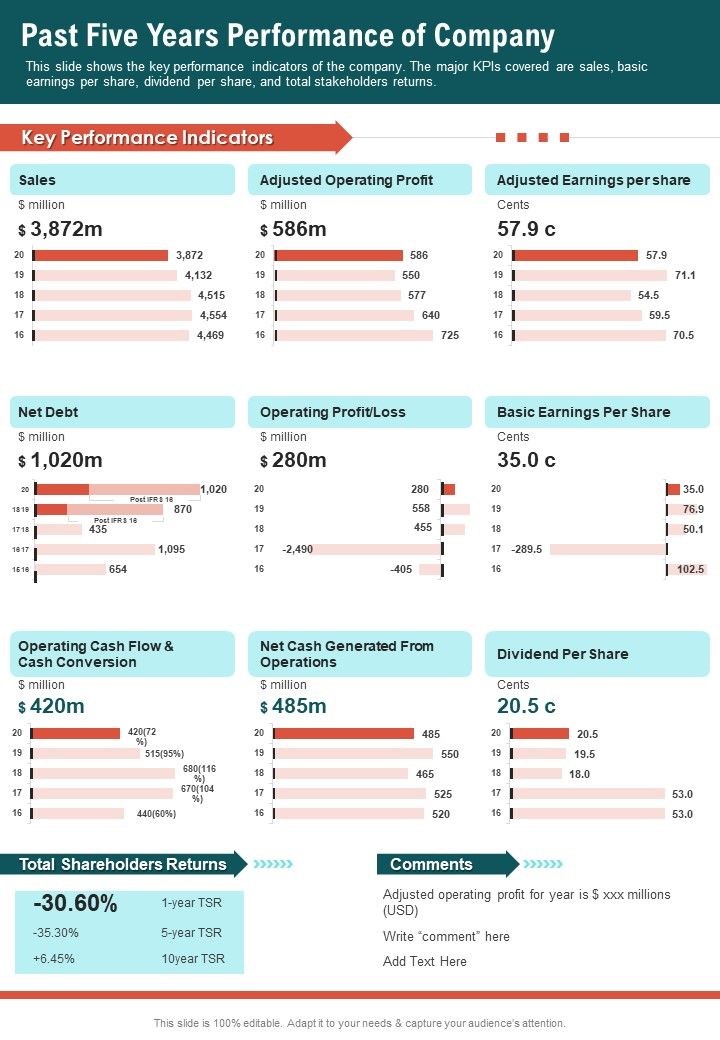 Past Five Years Performance Of Company One Pager Documents Slide01