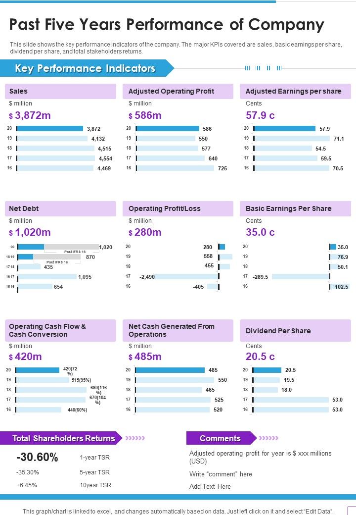 Past_Five_Years_Performance_Of_Company_Template_346_One_Pager_Documents_Slide_1.jpg