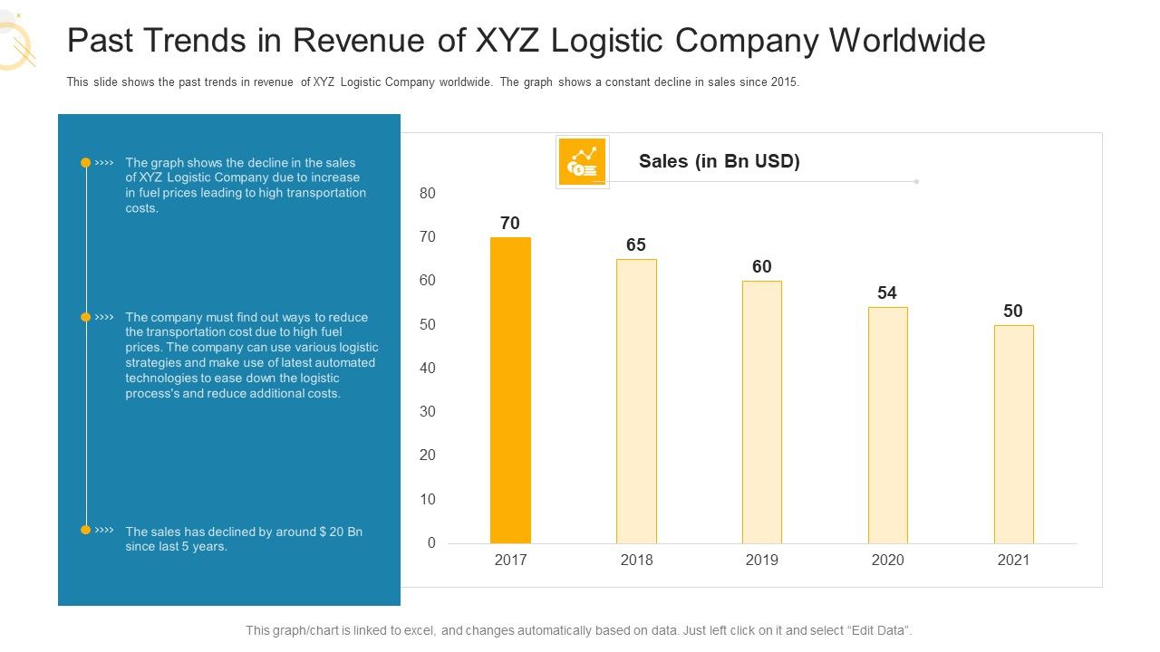 Past_Trends_In_Revenue_Of_XYZ_Logistic_Company_Worldwide_Ppt_Model_Images_PDF_Slide_1.jpg