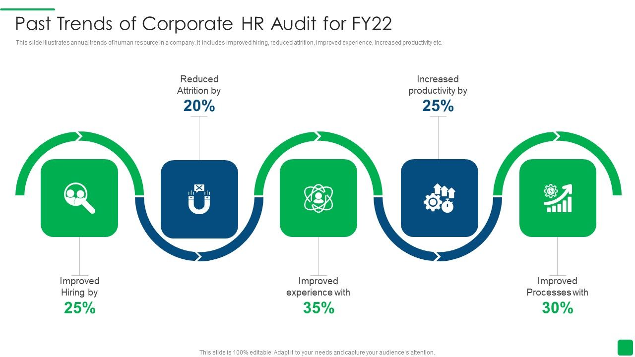 Past_Trends_Of_Corporate_Hr_Audit_For_Fy22_Formats_PDF_Slide_1.jpg